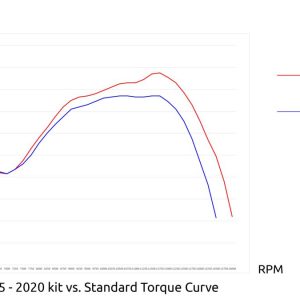 yz85 hp